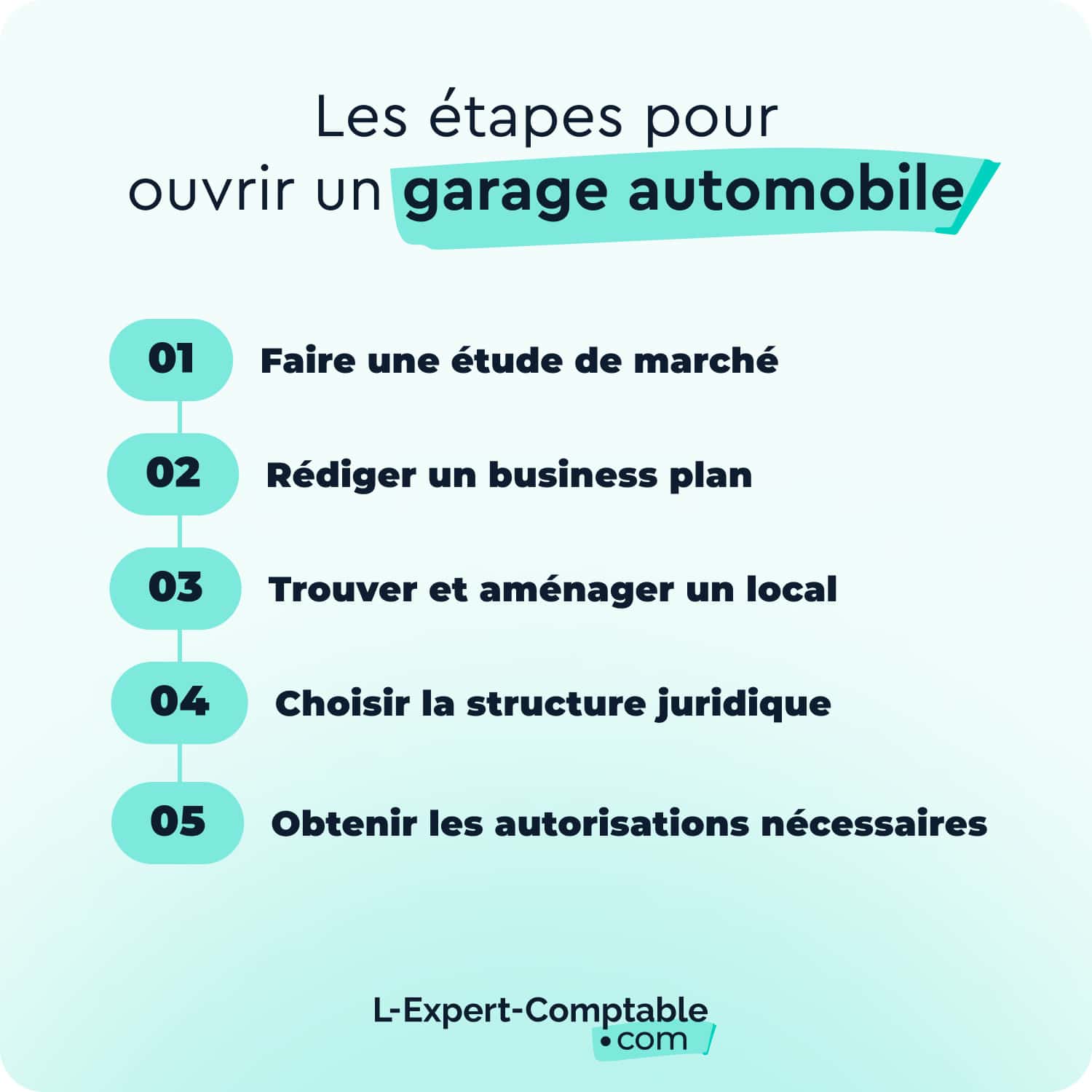 Ouvrir un garage automobile